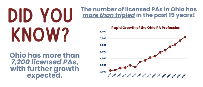 Ohio Pa Profession Growth Graphic Updated 9 24 26